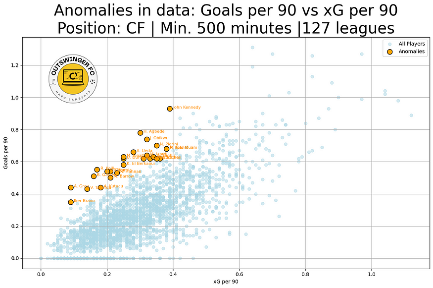 Scatterplot