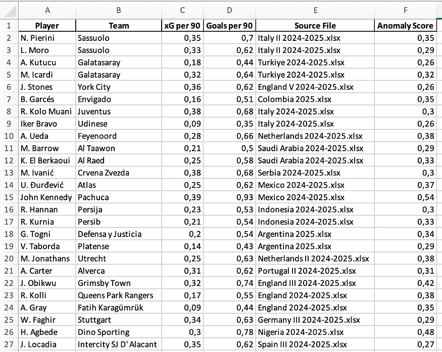 Excel output